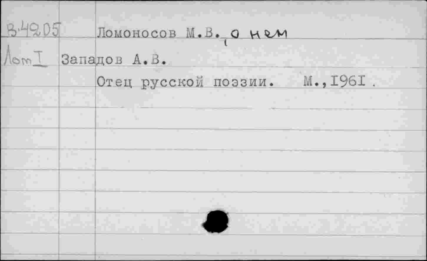 ﻿а^об	Ломоносов М.В. о НйЛИ	
АеэгсД	Западов А. В.	
		Отец русской поэзии. М.,1961 .
		
		
		
		
		
		
		41^
			